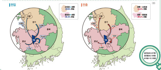 2022년 세종시 지역간 이동 현황. 자료=대전세종연구원 제공