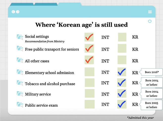 (Ministry of Government Legislation/The Korea Herald)