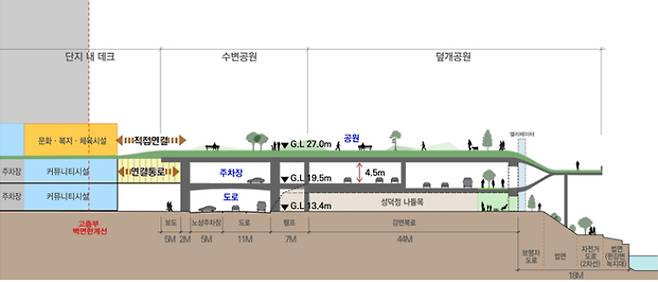 서울시 제공