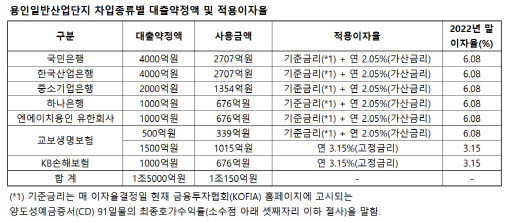 (자료=감사보고서)