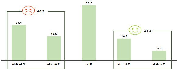 2022년 1분기 대비 2023년 1분기 교역 실적. (사진=벤처기업협회)