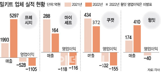 (그래픽=이미나 기자)