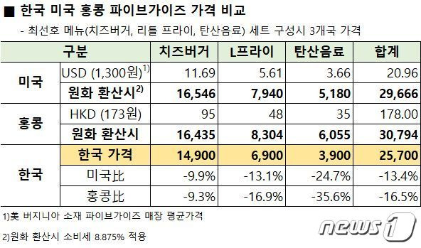 (파이브가이즈 제공)