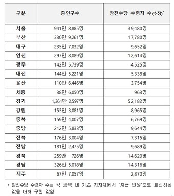 (국가보훈부 제공)