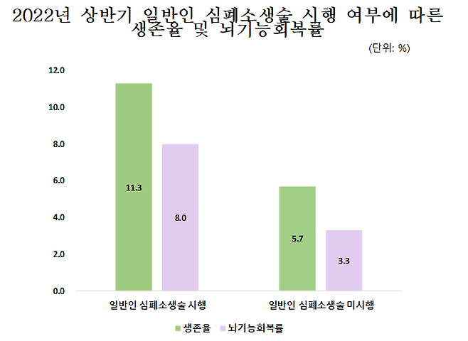 질병관리청 제공