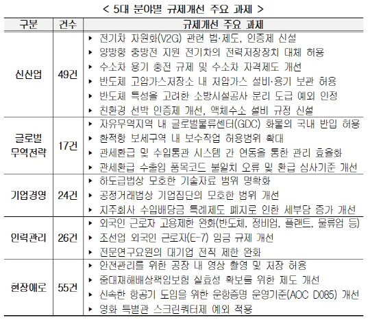 한국경영자총협회 제공