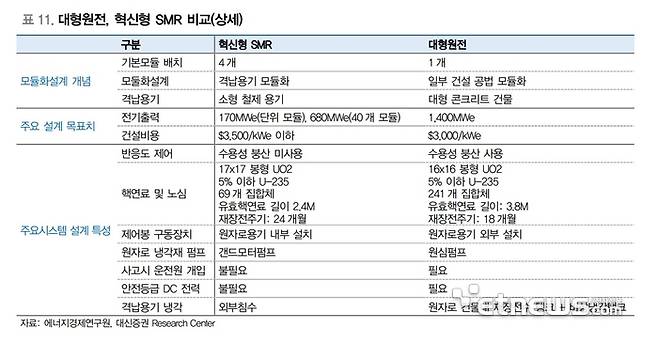 일반 원전과 SMR 비교