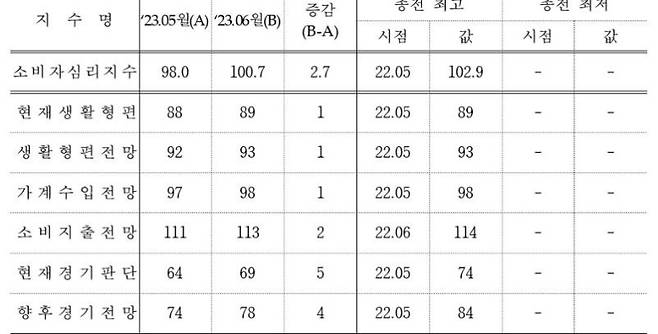 자료=한국은행 제공.