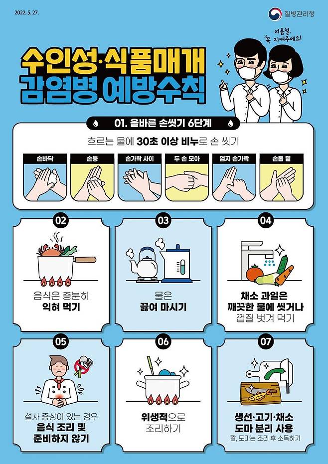 ▲하절기 수인성 식품매개 감염병 예방수칙. /사진=질병관리청