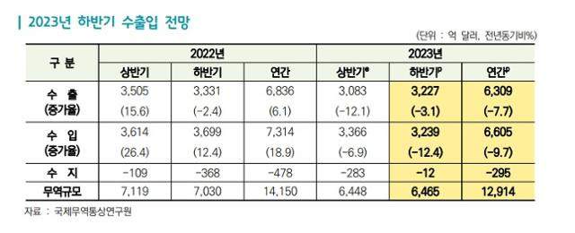 한국무역협회 제공