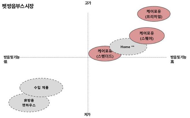 출처: 인사이터스