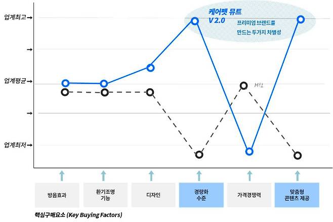 출처: 인사이터스