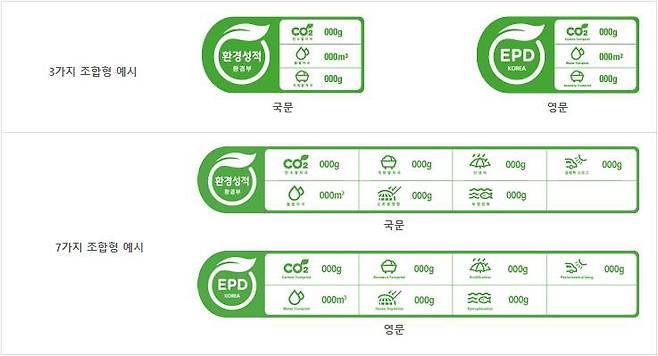 탄소발자국을 포함하고 있는 국내 환경성적표지 라벨 디자인, 출처: 한국환경산업기술원