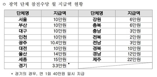 (국가보훈부 제공)