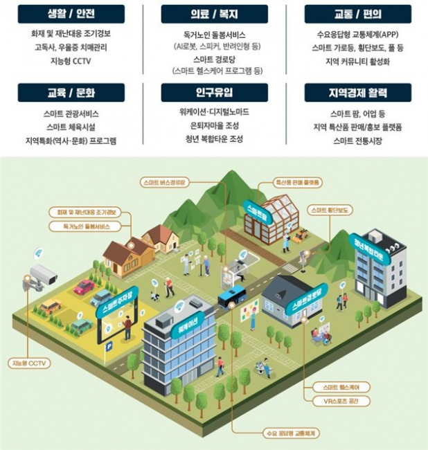 ▲ 디지털타운 개념도. [행정안전부 제공]