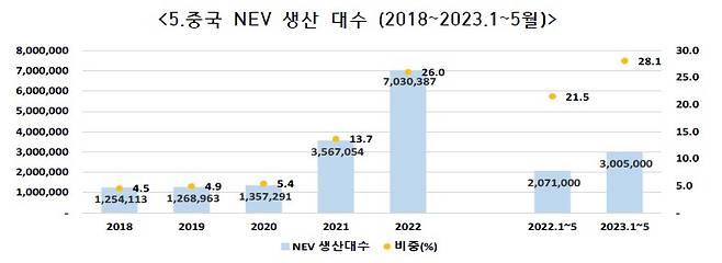 /사진제공=KAMA.