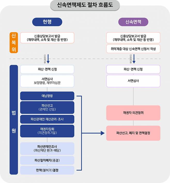 [제공=신용회복위원회]