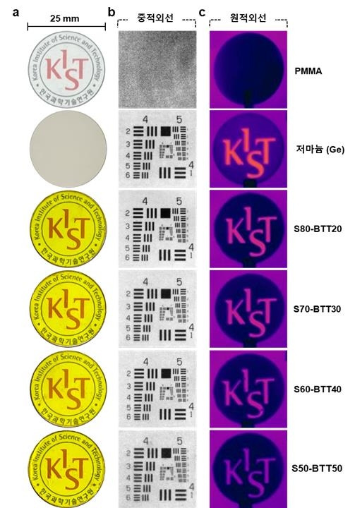황 고분자(S-BTT)로 만들어진 적외선 투과 렌즈 [한국과학기술연구원 제공. 재판매 및 DB 금지]