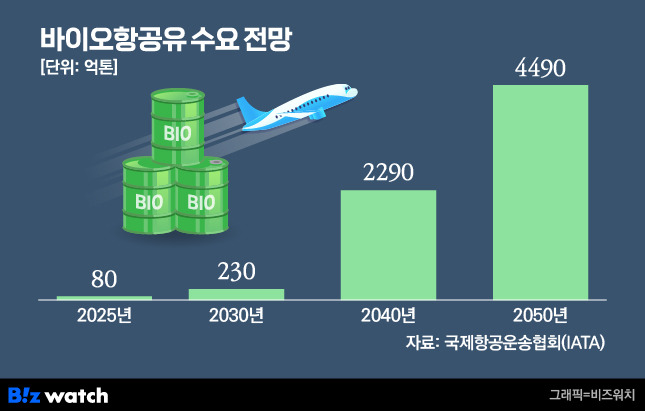 바이오항공유 수요전망 /그래픽=비즈워치