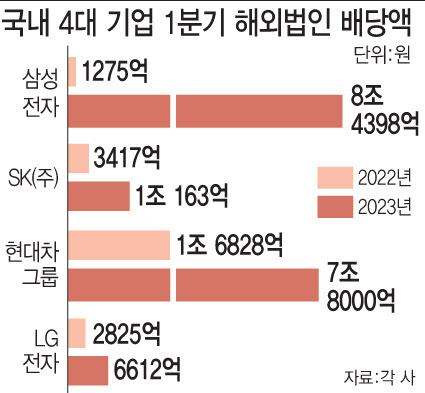 (그래픽=이데일리 문승용 기자)