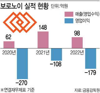 (그래픽=이데일리 김정훈 기자)