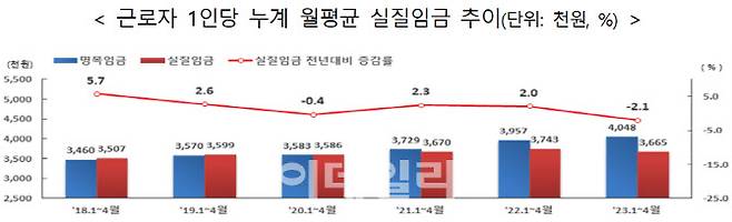 자료=고용노동부 제공