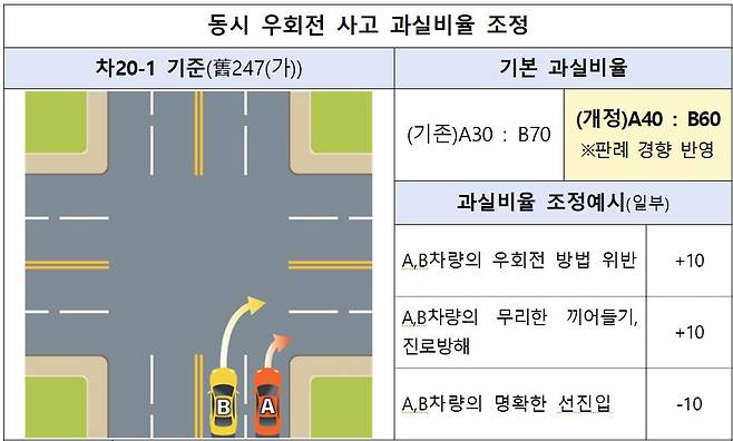 손해보험협회 제공