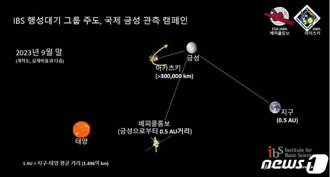 IBS 행성대기 그룹 주도, 국제 금성관측 캠페인.(IBS 제공)/뉴스1