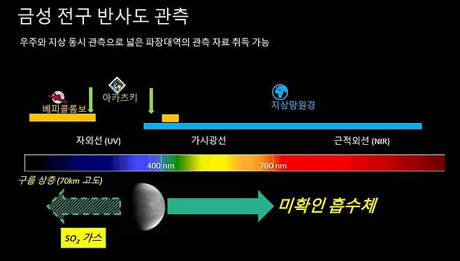 금성 전구 반사도 관측.(IBS 제공)/뉴스1