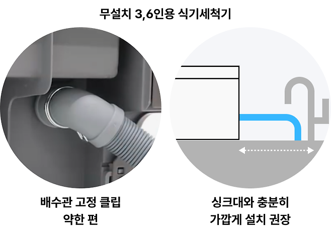 식기세척기 3~6인용 급배수관 길이 확인