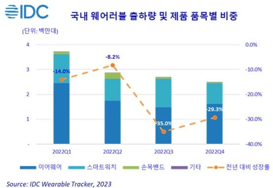 (자료=한국IDC)