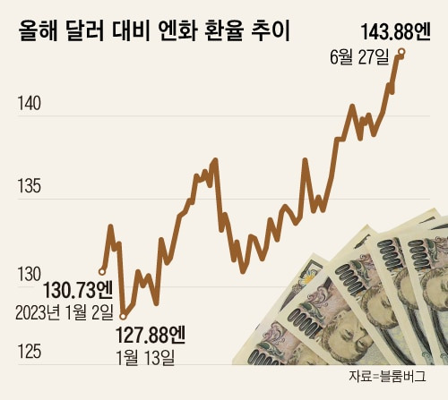 그래픽=김성규