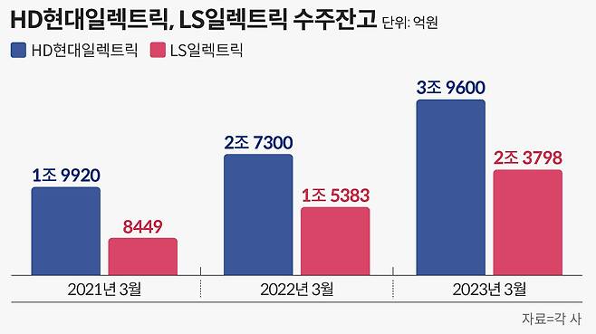 그래픽=손민균