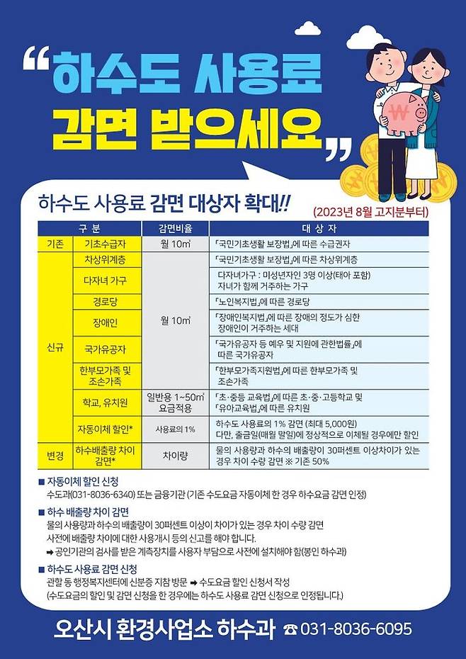 '하수도요금 인상 포스터ⓒ오산시 제공