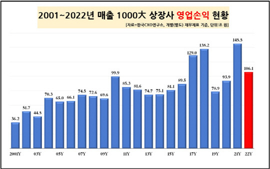 한국CXO연구소 제공