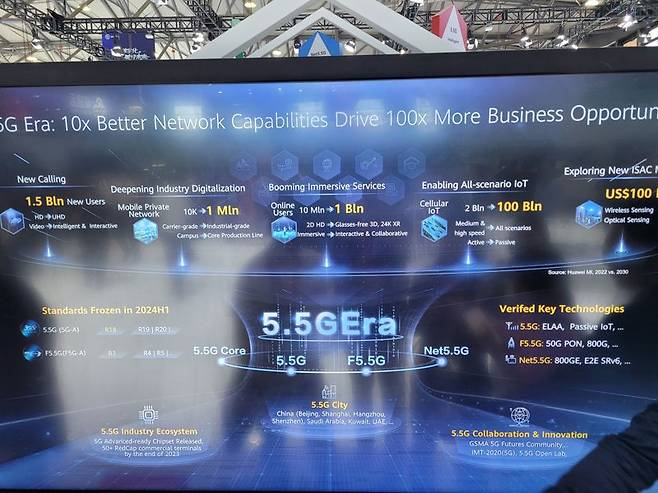 28일(현지시간) 중국 상하이에서 개막한 상하이 MWC에서 최대 규모 부스를 꾸린 화웨이가 5.5G 비전을 전시한 모습. 사진= 김준혁 기자