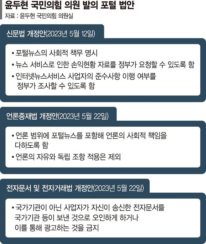 與 윤두현 "네이버 등 거대 포털 가짜뉴스 개선책 없