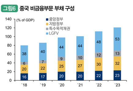 국제금융센터 제공