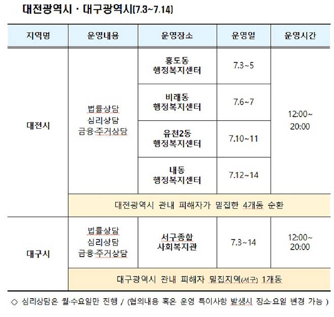 찾아가는 전세피해지원 상담소 운영 일정표