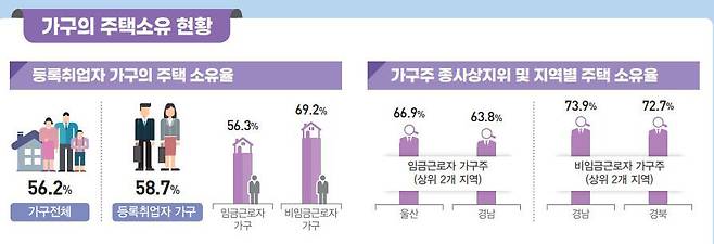 [통계청 제공]