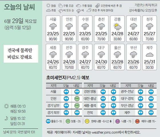 날씨 6/29