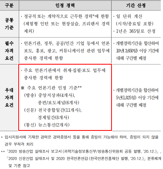 ▲ 한국조폐공사 2021년 11월 홍보실장 채용공고 일부.