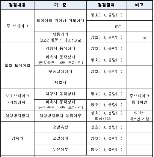 코레일의 ‘에스컬레이터 안전장치 전수점검 체크리스트’. [유경준 국민의힘 의원실 제공]