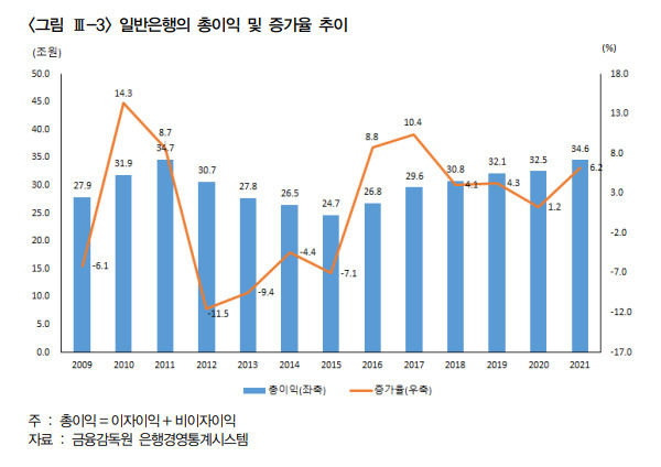 한국금융연구원 ‘국내은행의 인적자원 관리체계 선진화 방안에 관한 연구’ 보고서 발췌.