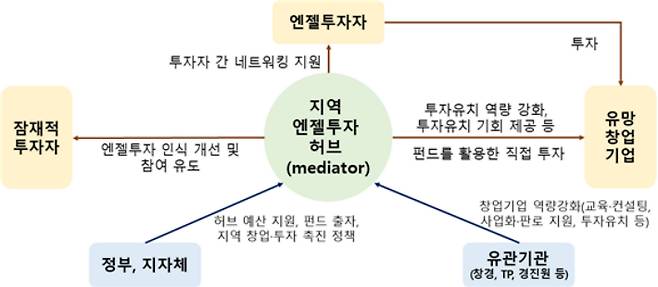 경남도청 제공