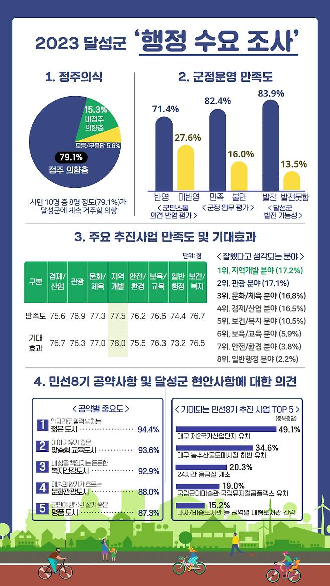 대구 달성군 제공