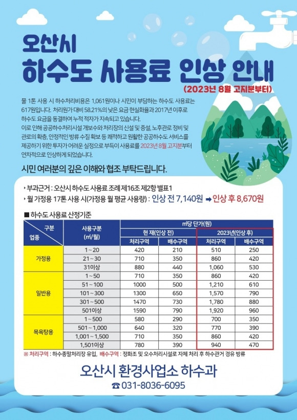 오산시 하수도 사용료 인상 안내 관련 그래픽 자료. 오산시 제공