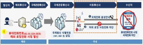 허위 로밍 사칭 전화 차단 절차 [과기정통부 제공. 재판매 및 DB 금지]