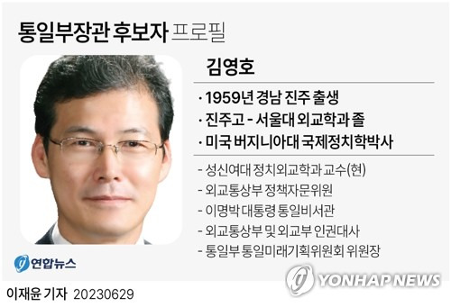 [그래픽] 통일부장관 후보자 프로필 (서울=연합뉴스) 이재윤 기자 = 29일 지명된 김영호 통일부 장관 후보자는 지난 2월부터 통일부 통일미래기획위원회 위원장을 맡아 윤석열 정부의 '신(新)통일미래구상'(가칭) 밑그림을 그려온 국제정치 전문가다. 
    2011년 이명박 정부의 통일비서관으로 발탁됐고, 2012∼2013년엔 외교부 인권대사를 지냈다.
    yoon2@yna.co.kr
    트위터 @yonhap_graphics  페이스북 tuney.kr/LeYN1