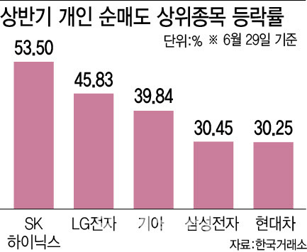 (그래픽=이데일리 이미나 기자)